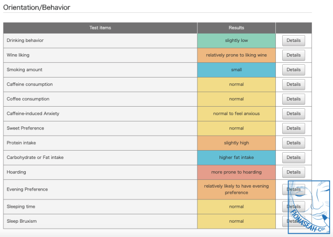 Now, onto my physical traits.. A closer look at my orientation/behaviour (click to view image in full size)