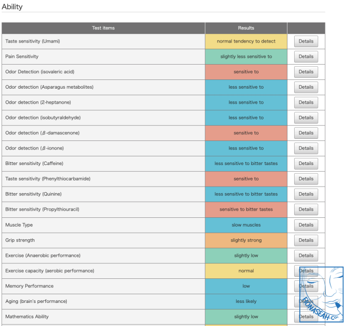 Some of my (innate?) abilities (click to view image in full size)