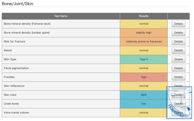 More on my bone/joint/skin (click to view image in full size)