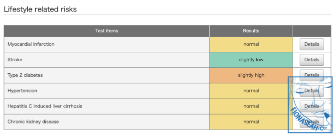 Other lifestyle-related risks (click to view image in full size)