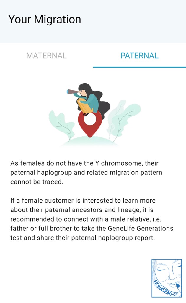 Oh, bummer! Perhaps my Dad could take the test.. 😆